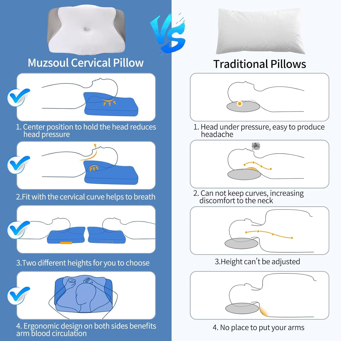 Muzsoul Cervical Pillow for Neck Pain Relief Ergonomic Memory Foam Pillow for Sleeping Comfort Support and Breathable Pillowcase